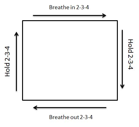 four-square-breathing-diagram - Smart Brain Thinking Public Speaking ...