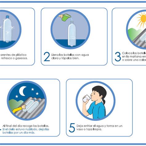 1: Indicators to evaluate use and acceptance of solar water ...