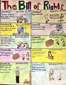 Bill Of Rights Illustration Teaching Resources | TPT