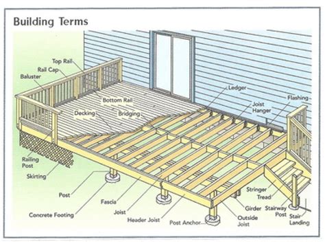 10x10 wood deck plans ~ Woodproject