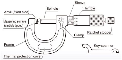 How To Use Outside Micrometer Pdf - KALECEY