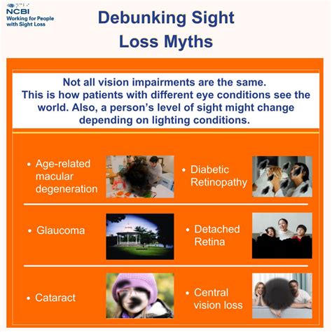 Visual Impairment Types