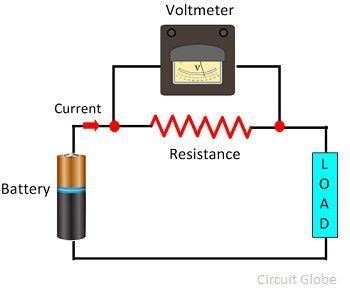 What is Voltmeter? - Definition & Types - Circuit Globe