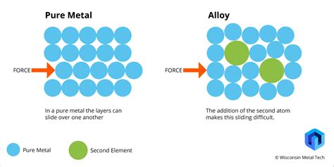 Top 7 strongest metal alloy on earth 2022