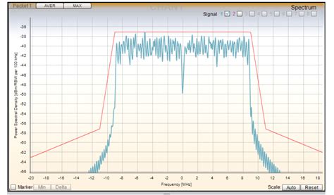 spectrum analyzer - Power Spectral Density units - Electrical ...