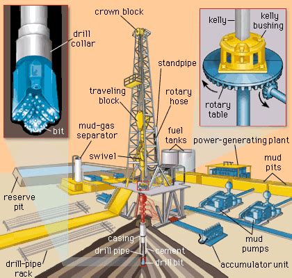 Oil rig | engineering | Britannica