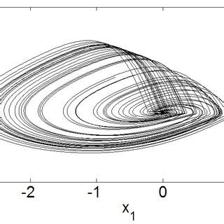 Chaotic attractor of the fractional-order modified Chua system (19 ...