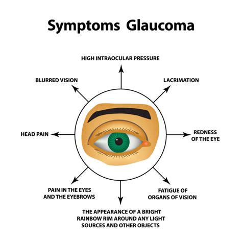 Do you have Glaucoma and not Know it? - Fort Lauderdale Eye Inst.