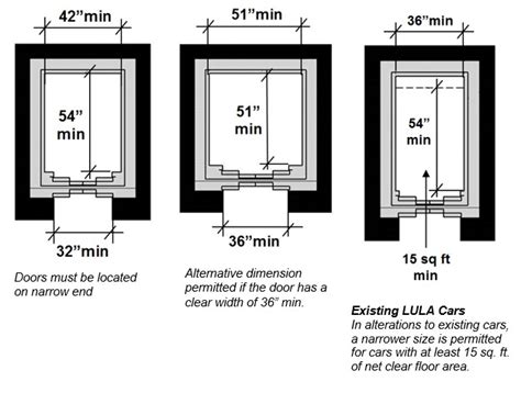 Chapter 4: Elevators and Platform Lifts