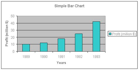 Simple Bar Chart | eMathZone