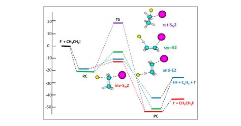 Gas-Phase SN2 And Bromine Abstraction Reactions Of Chloride, 56% OFF