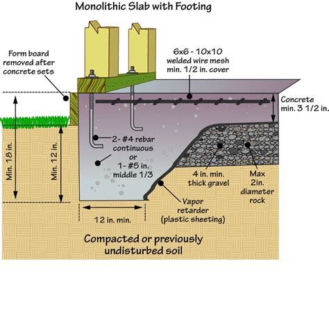 Slab On Grade Foundation Design