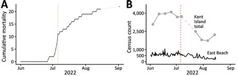 Figure 2 - Limited Outbreak of Highly Pathogenic Influenza A(H5N1) in ...