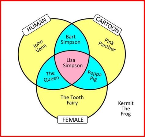 SUPERSTARS OF MATHS – JOHN VENN - House of Maths School Workshops ...