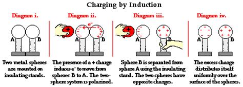 32 Charging By Induction Worksheet Answers - support worksheet