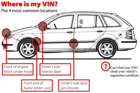 Find Replacement Parts By Vin Number | Reviewmotors.co