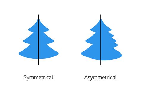 Design Dictionary | Venngage | Asymmetry [Definition]