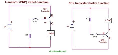 How Transistor Works As Switch. NPN And PNP Transistor Working