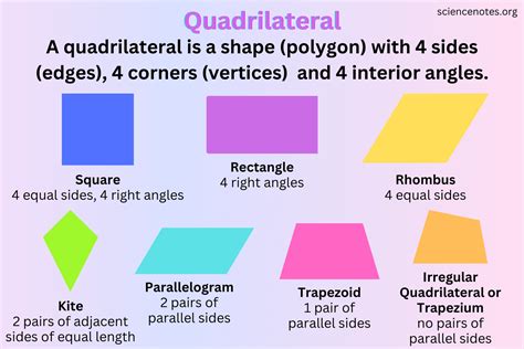 Identify The Type Of Each Quadrilateral