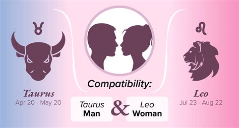 Leo and Taurus Compatibility for Marriage and Relationship