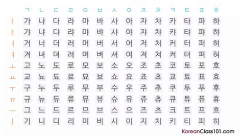 Korean Pronunciation: Learn Korean Vowels & Consonants