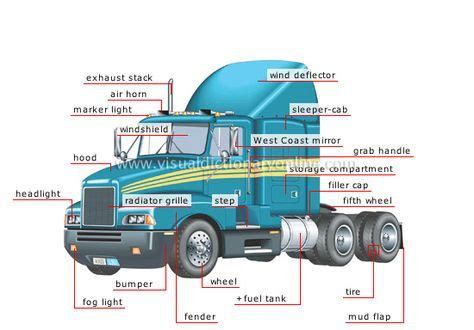 Semi Truck Part Diagram