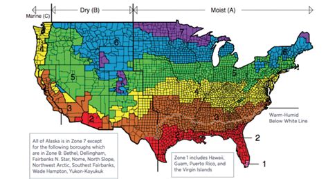 Climate Zones Diagram