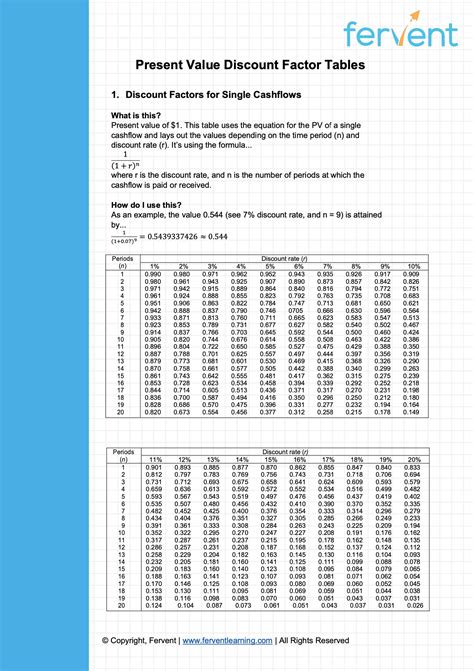 Present Value of an Annuity - A Beginner's Ultimate Guide - Fervent ...