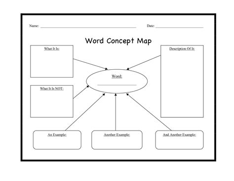 Word Concept Map- Visual Aid: Students can use this graphic organizer ...