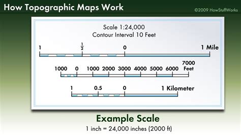 Exploring The Concept Of A Scale Line: Demystifying Its Significance