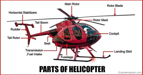 28 Parts of Helicopter and Their Functions [Complete Guide ...