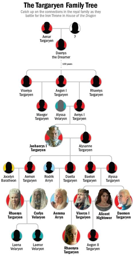 Breaking Down the Complex Targaryen Family Tree on House of the Dragon ...