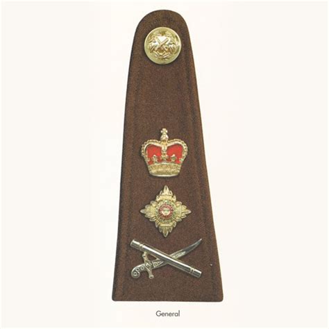 Victorian British Army Ranks