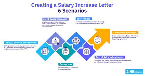 Pay Rate Increase Letter Template - Infoupdate.org