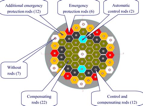 Reactor core layout. | Download Scientific Diagram