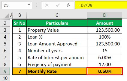 Home Equity Loan Calculator - Formula, Requirements, Vs HELOC