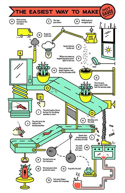 Rube Goldberg Machine Infography on Behance … | Rube goldberg machine ...