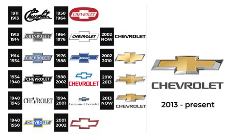 Chevrolet Logo and sign, new logo meaning and history, PNG, SVG