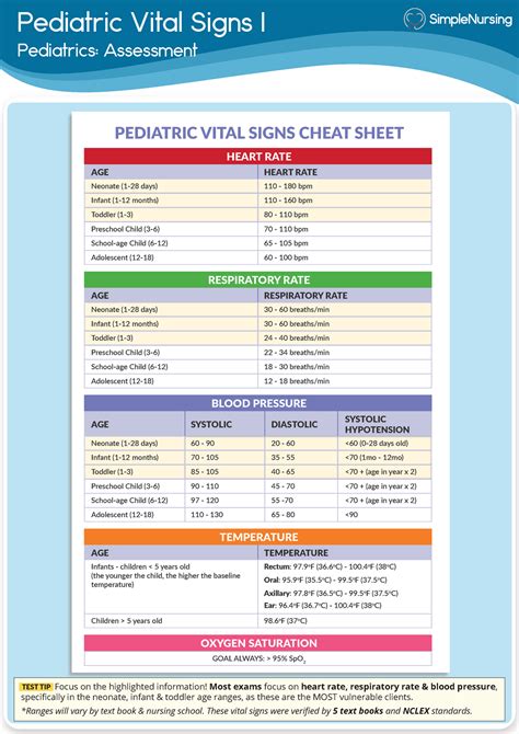 1. Chart - Pediatric Vital Signs - Pediatric Vital Signs I Pediatrics ...