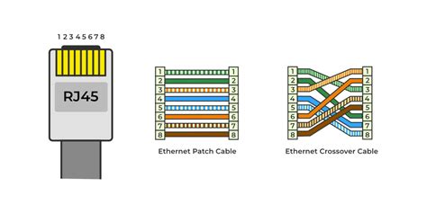 Easy RJ45 Wiring (with RJ45 Pinout Diagram, Steps And, 45% OFF