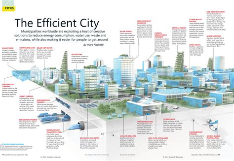 Urban design concept, Urban design plan, City design