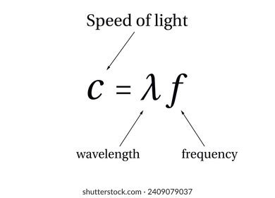 Formula Of Speed Physics Stock Photos - 2,625 Images | Shutterstock