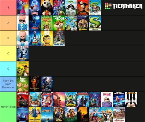 All DreamWorks films ranked Tier List (Community Rankings) - TierMaker