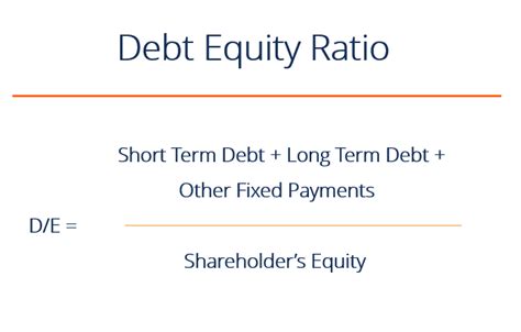 Debt to equity ratio | Debt Structure - Project Management | Small ...