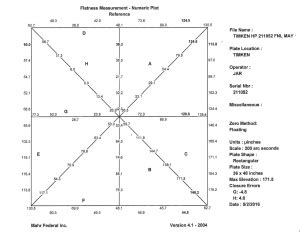 Granite Surface Plate Calibration - Dimensional Gauge