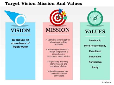 Denr Mission Vision Core Values