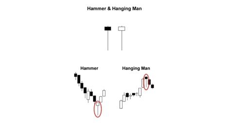 Dragonfly Doji Candlestick: What Does It Mean? | Bybit Learn