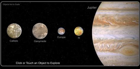 Jupiter 4 Moons Orbits