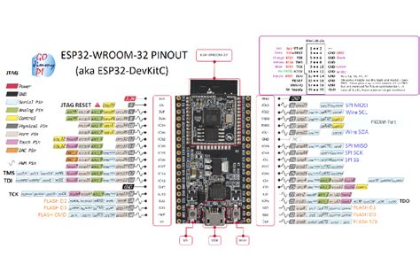 Esp32 Devkit V1 Pin Diagram