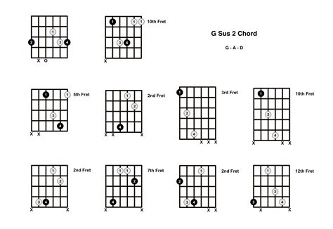 G Sus 2 Chord On The Guitar (G Suspended 2) - Diagrams, Finger ...